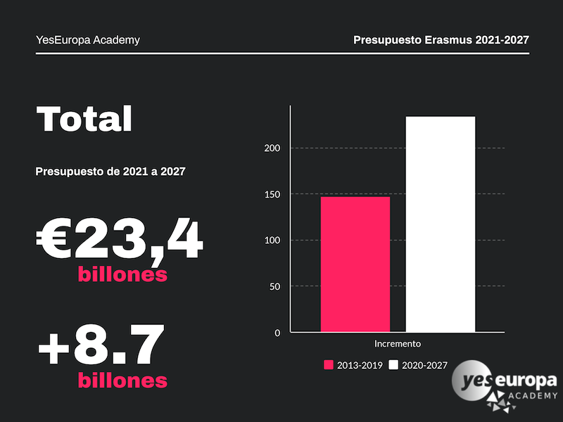 erasmus 2021-2027